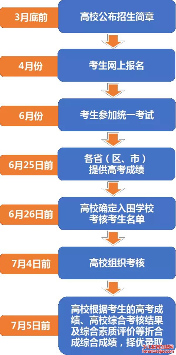强基计划是什么意思,2020高考强基计划解读