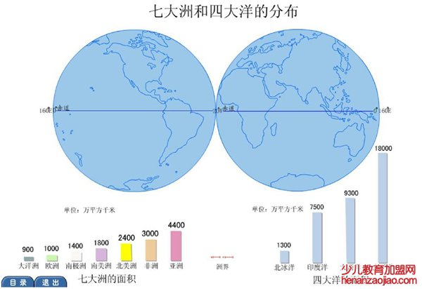 世界有几大洲几大洋,七大洲为什么又叫五大洲,有什么区别