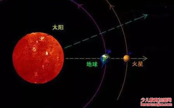 为什么火星适合太空移民,火星和地球有哪些相似的地方