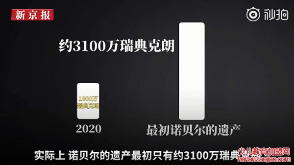 为什么诺贝尔奖奖金花不完,贝尔奖金越发越多的原因