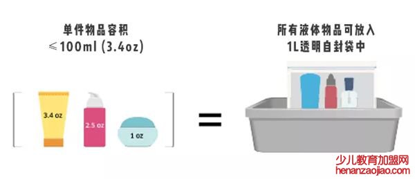 坐飞机为什么不能带液体而可以托运,飞机上为什么不能带水