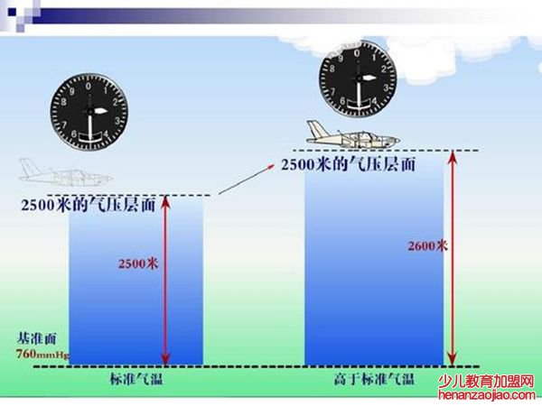 天上那么多飞机为什么不会相撞,飞机在空中不会相撞的原因