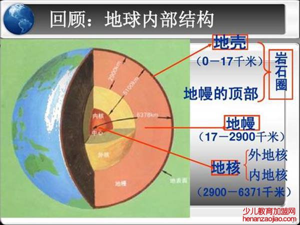 地球内部结构