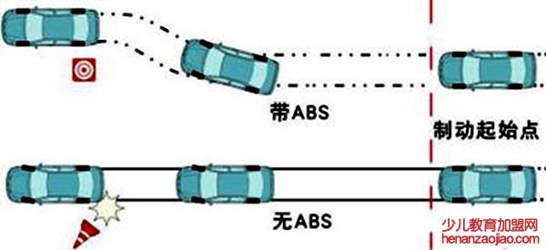 车轮为什么是圆的,车轮是圆形的原因