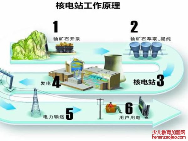 核电站为什么建在海边,核电站建在海边的原因