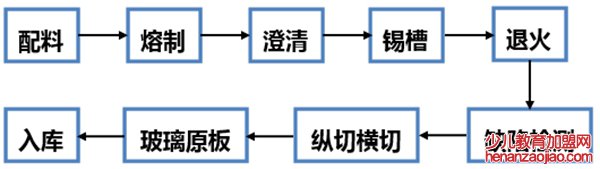 为什么防弹玻璃能防弹,防弹玻璃原理是什么