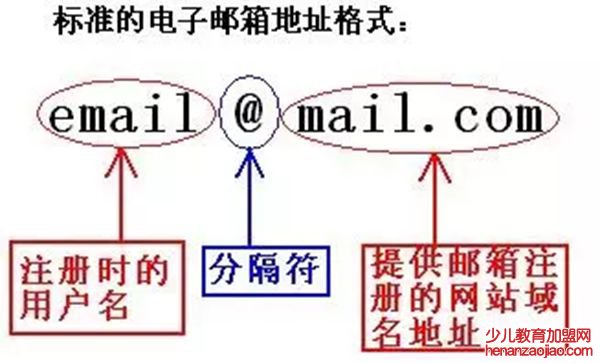 为什么电子邮箱的地址都有个@符号