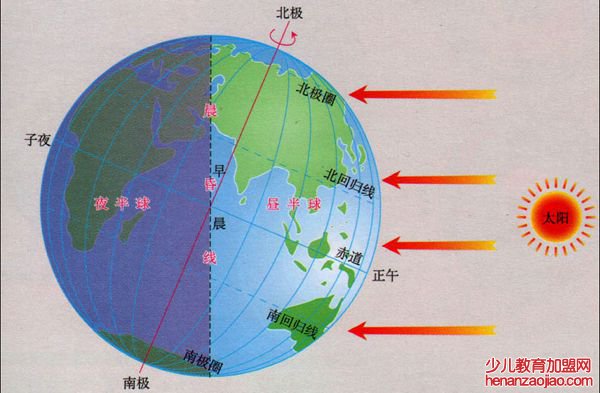 地球为什么是圆的,为什么地面是平的