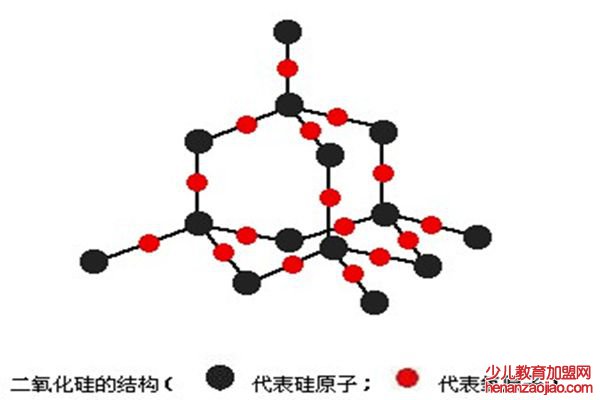 二氧化硅分子结构