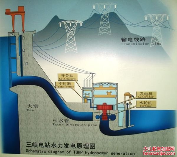 为什么要高压输电,高压输电的原理是什么