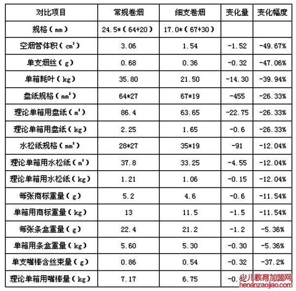 细支烟为什么会火,细支烟和粗支烟哪个危害大,区别是什么