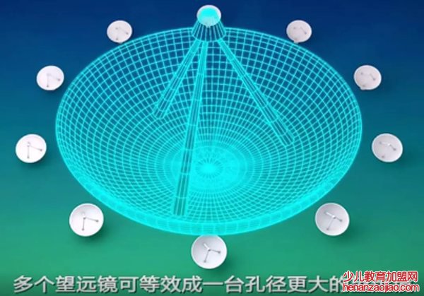 多个望远镜可以组成功能更强大的望远镜