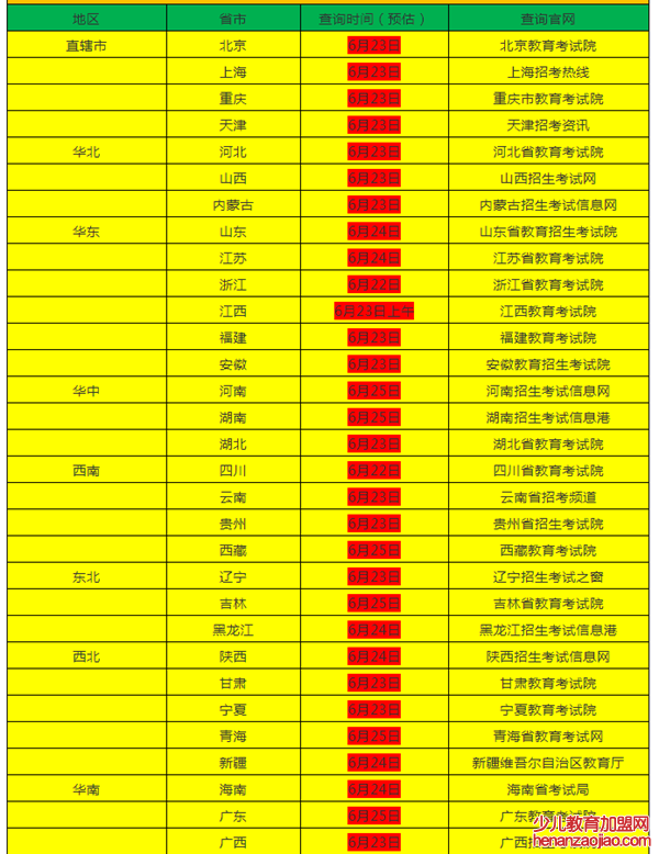 为什么高考定在6月7号8号,高考时间有什么寓意