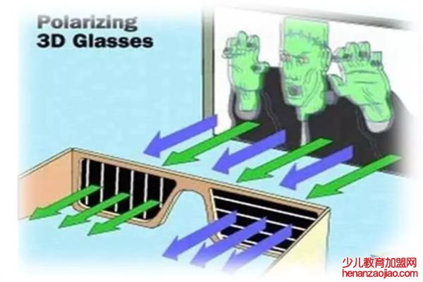 看3D电影为什么要戴3D眼镜,3D电影的原理是什么