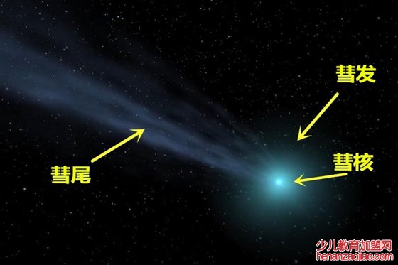 彗星为什么会有尾巴,彗星为什么叫扫把星