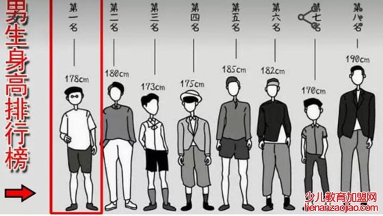 为什么男人普遍比女人高,男生比女生高的真实原因