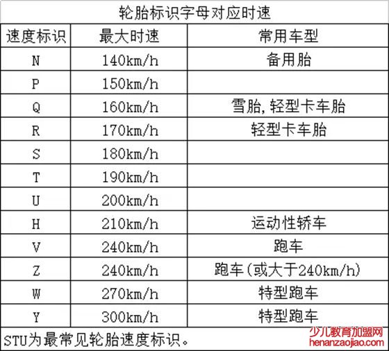 汽车轮胎负荷指数与车速