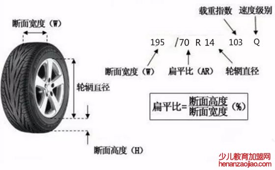 轮胎上数字的含义