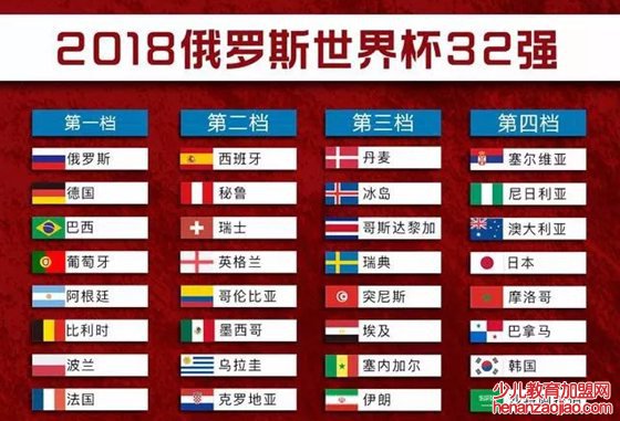 2018世界杯32强一览表