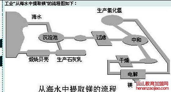 为什么海水喝起来又苦又咸