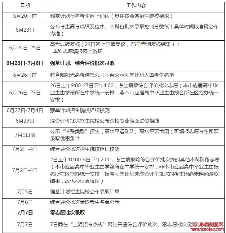 2022年上海高考录取查询时间,上海高考录取查询入口及方式