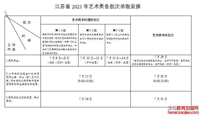 2022年江苏高考录取查询时间,江苏高考录取查询入口及方式
