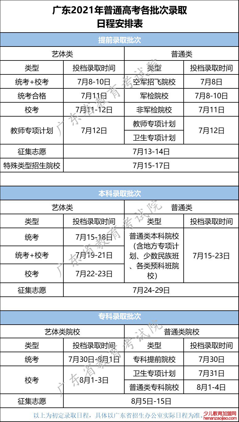 2022年广东高考录取查询时间,广东高考录取查询入口及方式