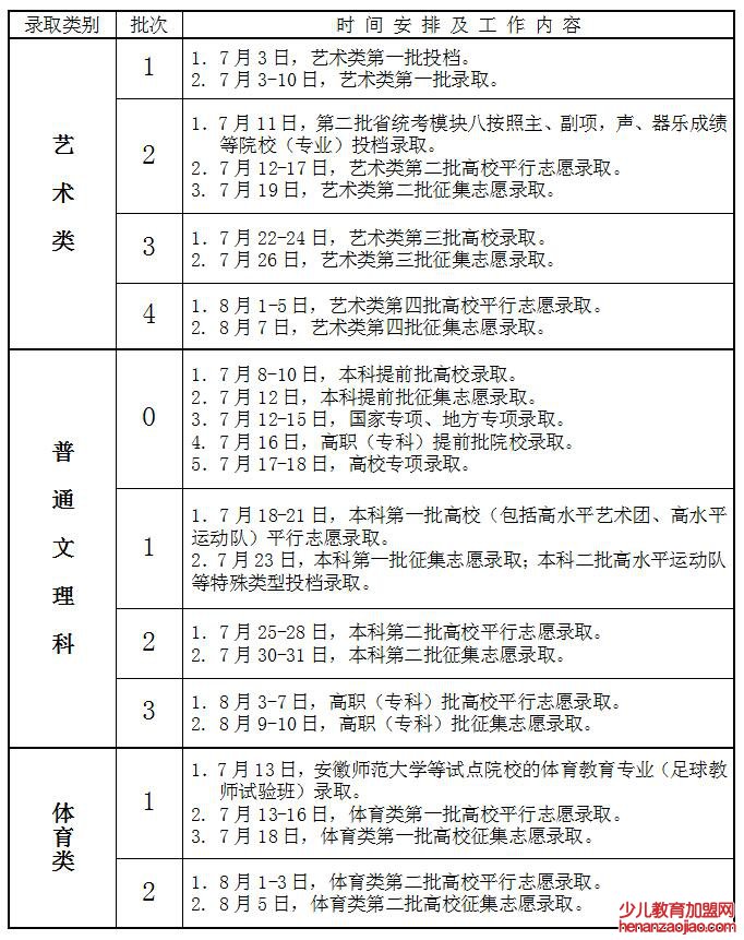 2022年安徽高考录取查询时间,安徽高考录取查询入口及方式