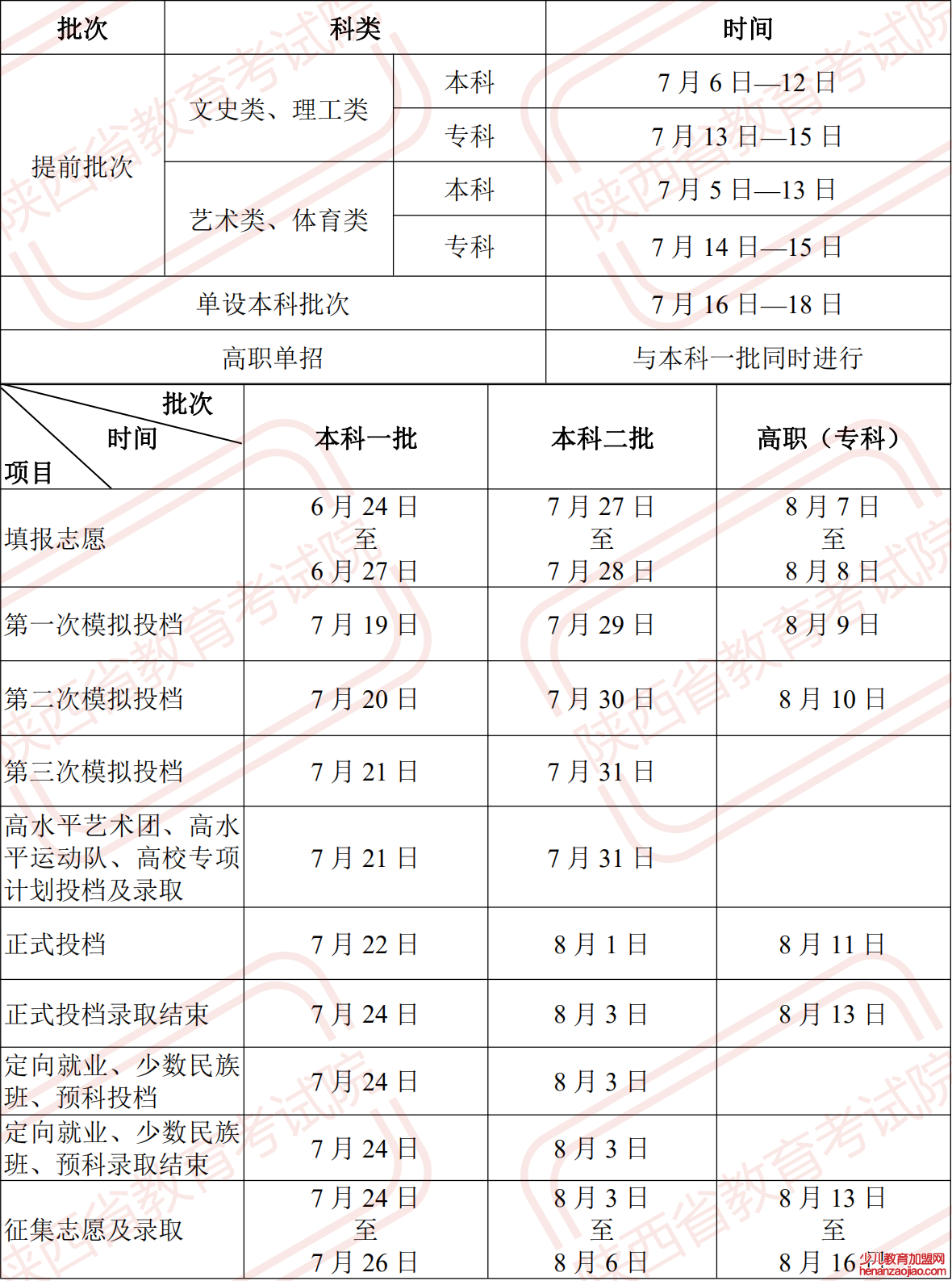 2022年陕西高考录取查询时间,陕西高考录取查询入口及方式