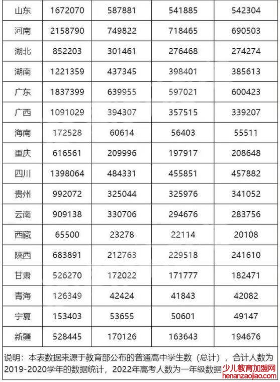 今年高考考生多少人,2022年有多少考生参加高考