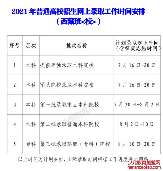 2022年西藏高考录取查询时间,西藏高考录取查询入口及方式