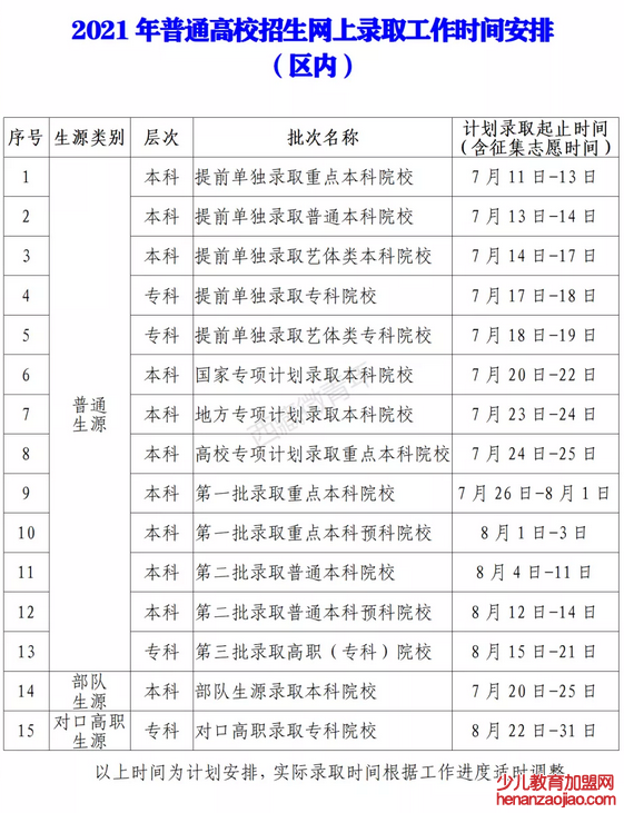 2022年西藏高考录取查询时间,西藏高考录取查询入口及方式