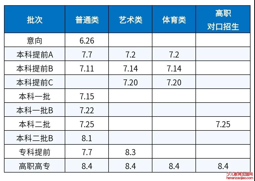 2022年内蒙古高考录取查询时间,内蒙古高考录取查询入口及方式