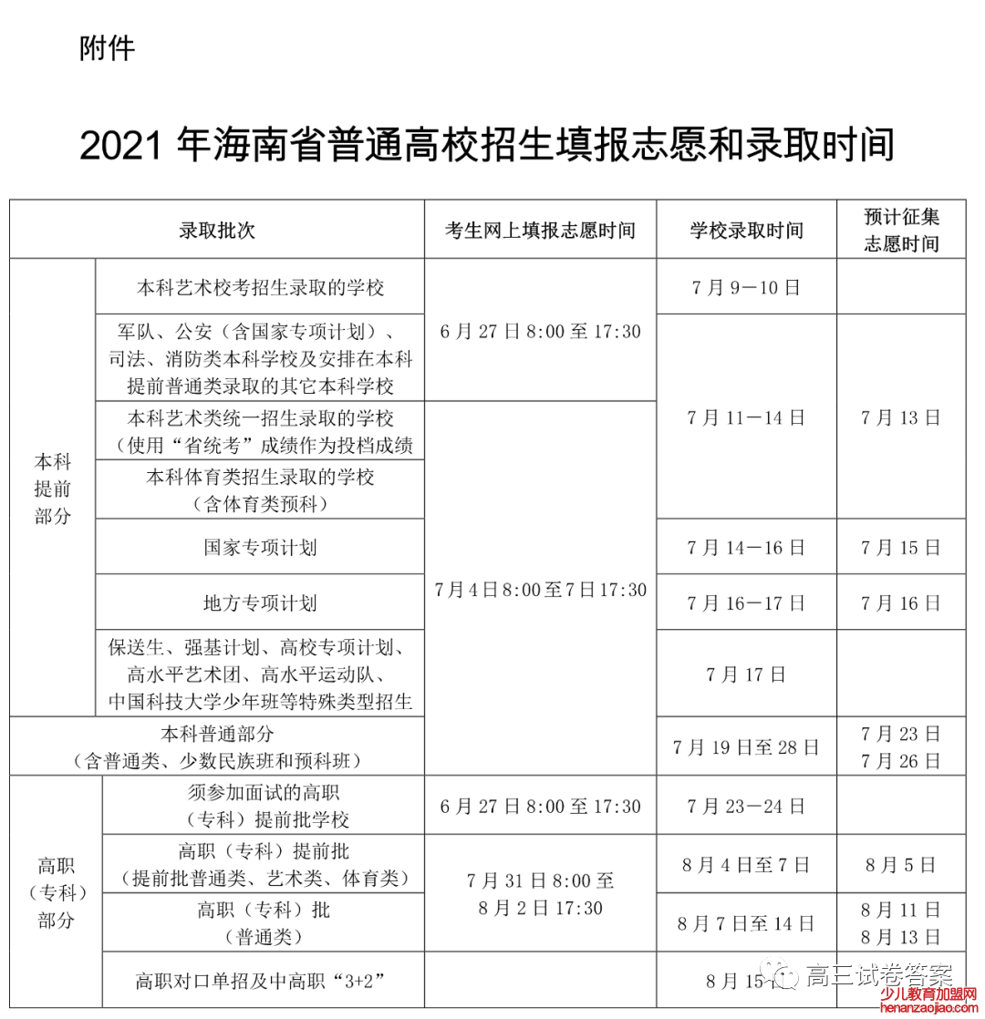 2022年海南高考录取查询时间,海南高考录取查询入口及方式