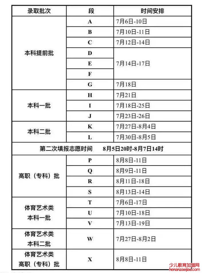 2022年甘肃高考录取查询时间,甘肃高考录取查询入口及方式