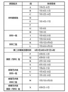 2022年甘肃高考录取查询时间