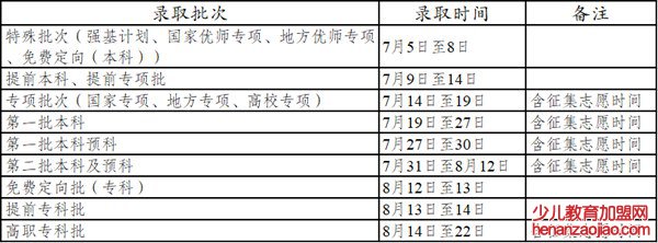 2022年云南高考录取查询时间,云南高考录取查询入口及方式