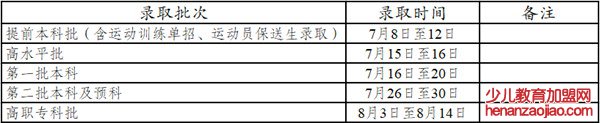 2022年云南高考录取查询时间,云南高考录取查询入口及方式