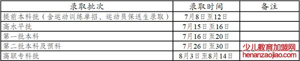 2022年云南高考录取查询时间,云南高考录取查询入口及方式