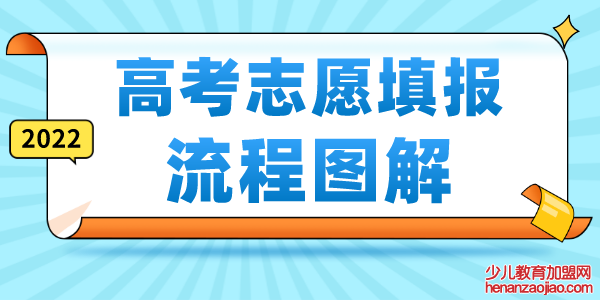 2022高考志愿填报流程图解,高考志愿填报技巧