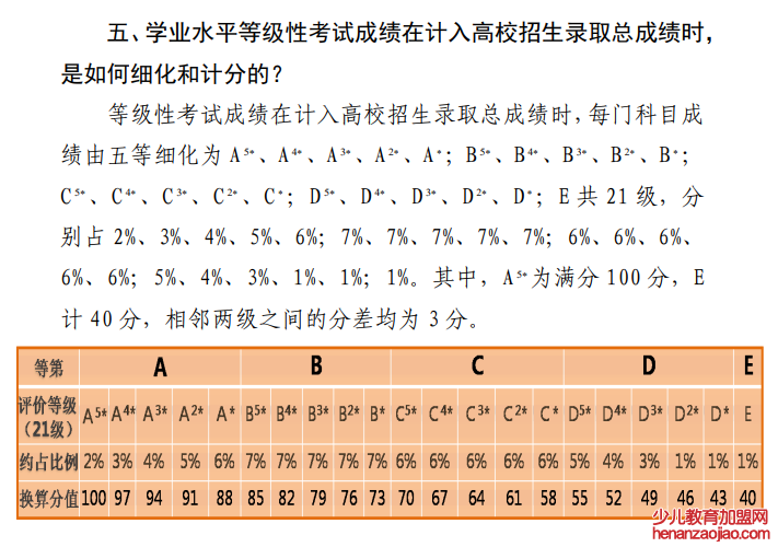 天津高考总分多少2022,天津高考分数线为什么这么低