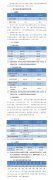 2022年河北高考本科分数线是多
