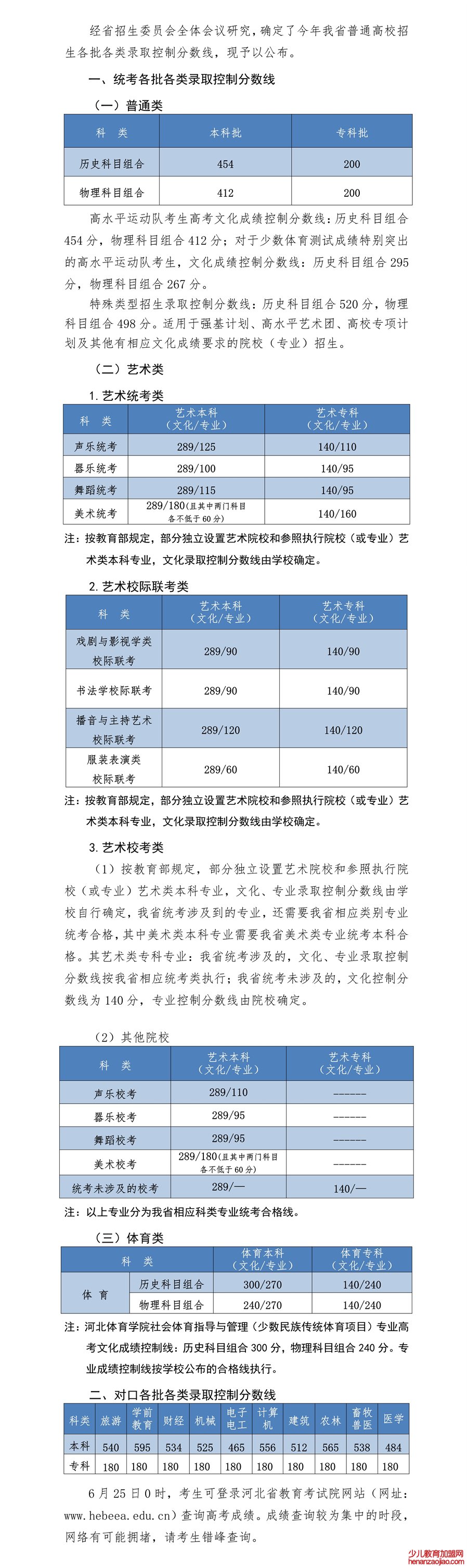 2022年河北高考分数线一览表（物理类+历史类）