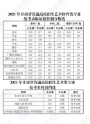 2022年甘肃高考专科分数线是多