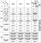 2022年新疆高考分数线什么时候