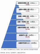 今年高考难度怎么样_2022高考