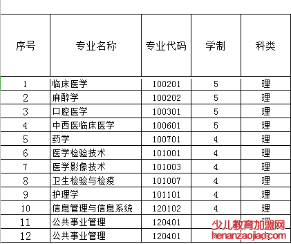 新疆第二医学院是几本,新疆第二医学院怎么样