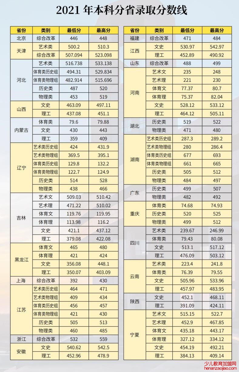 河北环境工程学院录取分数线2022是多少分（含2021-2022历年）