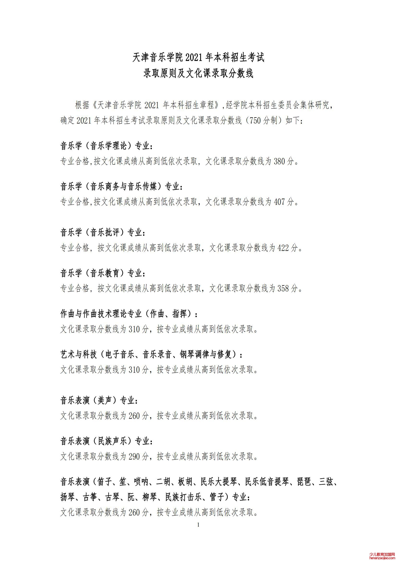 天津音乐学院录取分数线2022是多少分（含2021-2022历年）