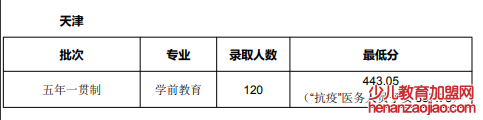 2021天津师范大学录取分数线一览表（含2019-2020历年）